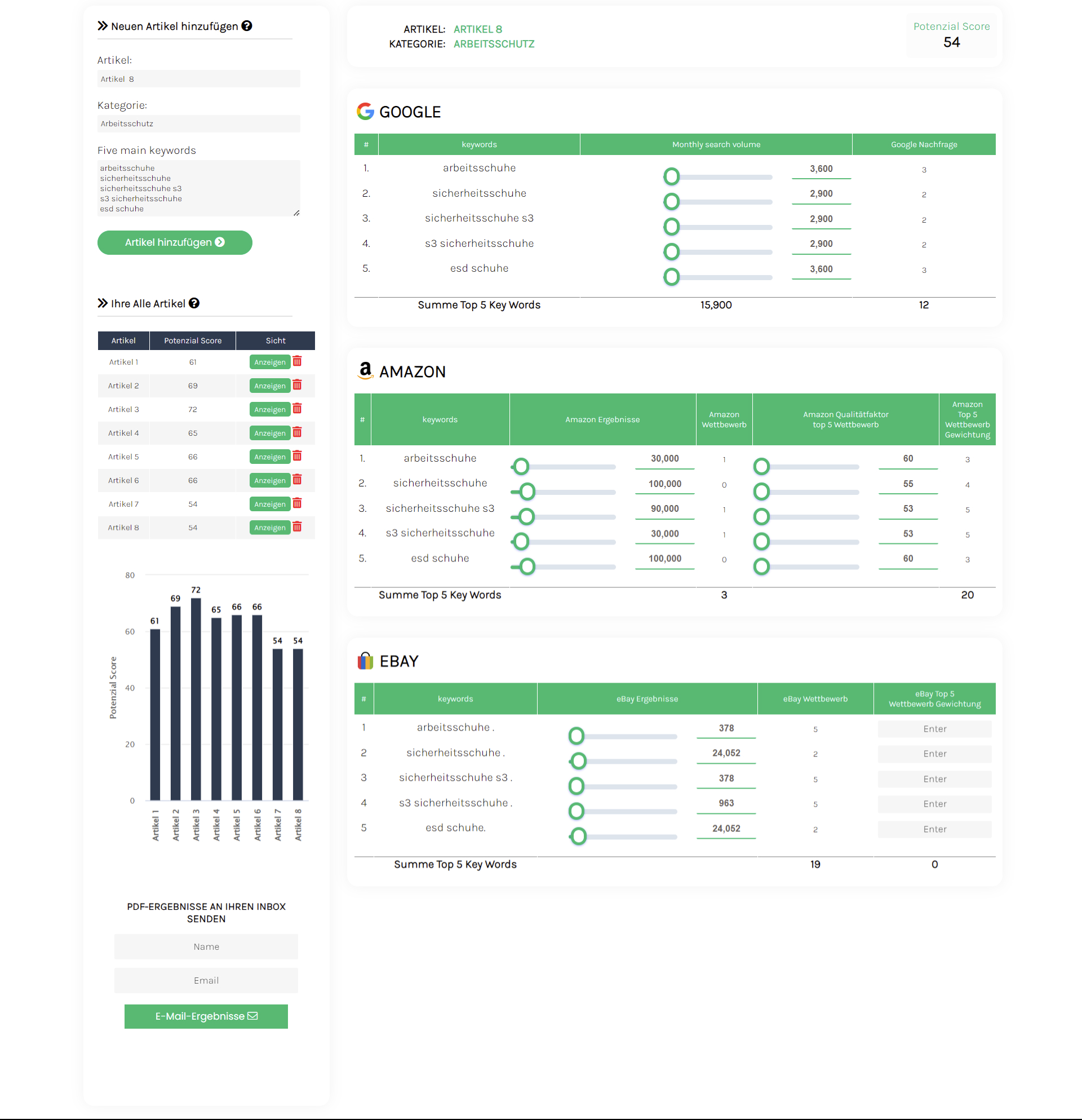 SEO Keyword Potential Analyzer